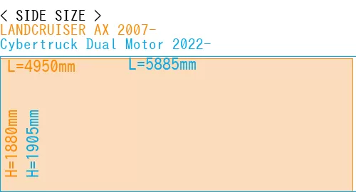 #LANDCRUISER AX 2007- + Cybertruck Dual Motor 2022-